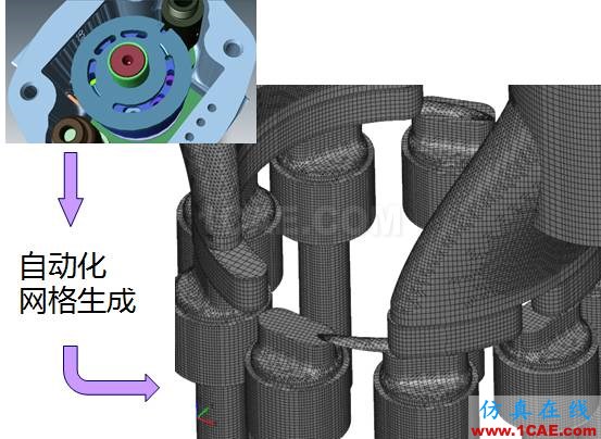 【技術分享】怎么輕松搞定柱塞泵仿真？Pumplinx旋轉機構有限元分析圖片2