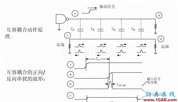 【科普基礎】串擾和反射能讓信號多不完整？HFSS圖片12