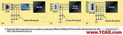 SI-list【中國】高速接口電路的ESD防護(hù)指南!ansysem仿真分析圖片5