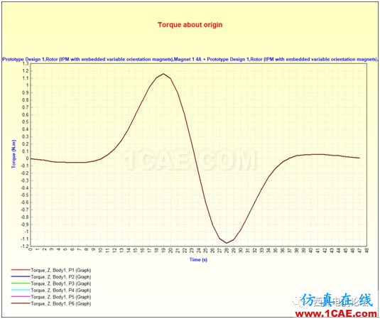 走近Infolytica之永磁同步電機轉矩脈動的產生機理分析上篇【轉發】Maxwell學習資料圖片11
