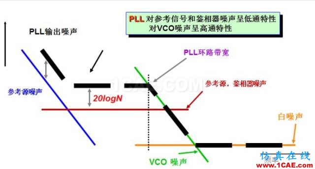 IC好文推薦：信號源是如何工作的？HFSS培訓課程圖片16