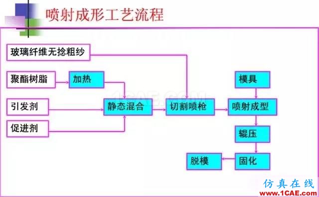 復合材料工藝簡述機械設(shè)計資料圖片3