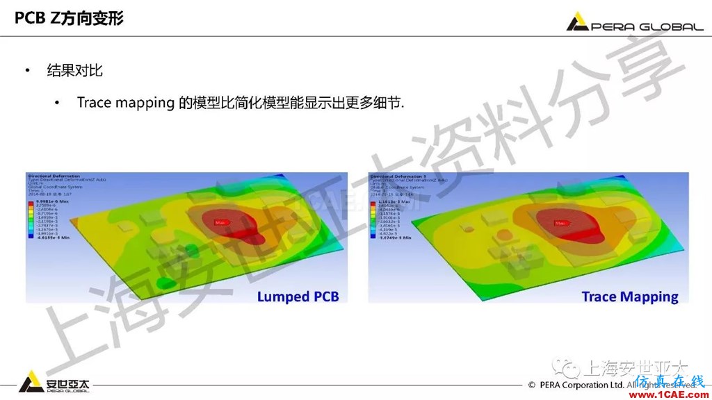 技術分享 | ansys workbench電子產品結構可靠性分析技術ansys workbanch圖片11