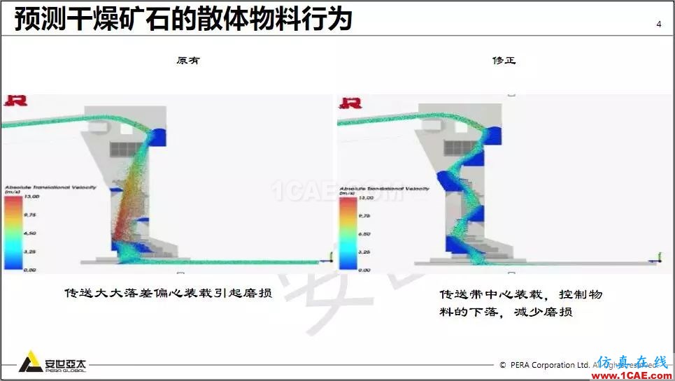 教程 | Rocky DEM與ANSYS Fluent耦合計算案例演示ansys hfss圖片4