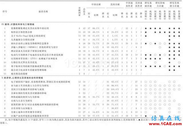 【資訊】中國科研實力何時趕超美國？中美科研實力大比拼！圖片12