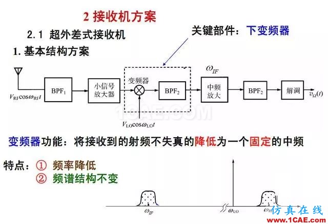 射頻電路:發(fā)送、接收機(jī)結(jié)構(gòu)解析ansys hfss圖片6