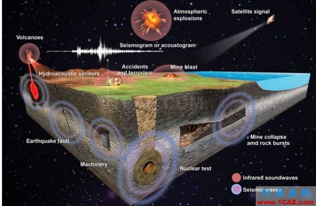 【資訊】強(qiáng)勢圍觀！Science公布的125個科學(xué)前沿問題!圖片56