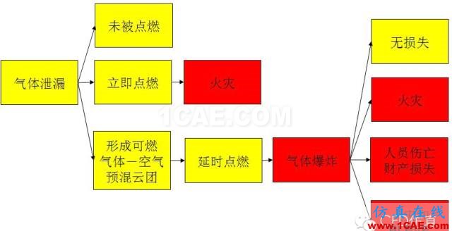 關于石油化工安全，CFD能做什么fluent圖片5