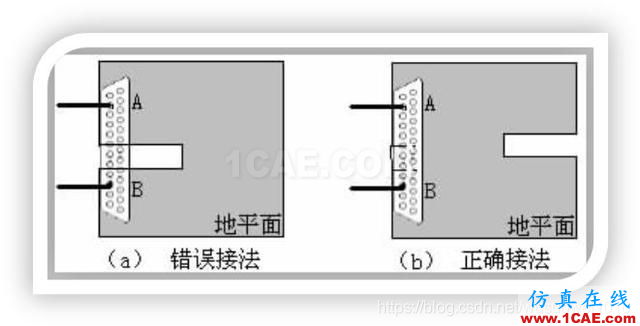 EMC設計中跨分割區及開槽的處理
