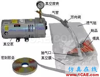 復合材料工藝簡述機械設(shè)計資料圖片5