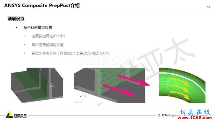 技術分享 | 58張PPT，帶您了解ANSYS復合材料解決方案【轉發】ansys培訓課程圖片31
