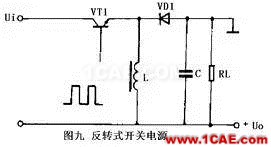 開關電源工作原理及電路圖HFSS培訓的效果圖片9
