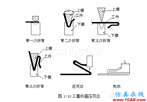 鈑金加工折彎壓死邊工藝，褶邊展開計算匯總！一定要收藏solidworks simulation應用技術圖片6