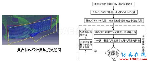 Abaqus模塊你了解多少？abaqus有限元仿真圖片9