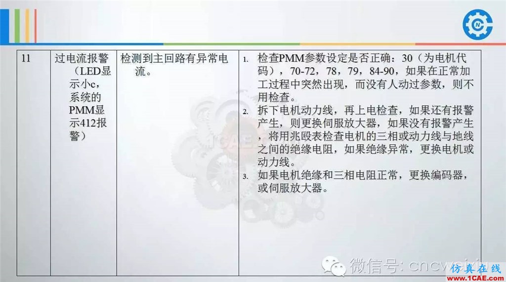 FANUC進(jìn)給伺服故障分析PPTug設(shè)計教程圖片37