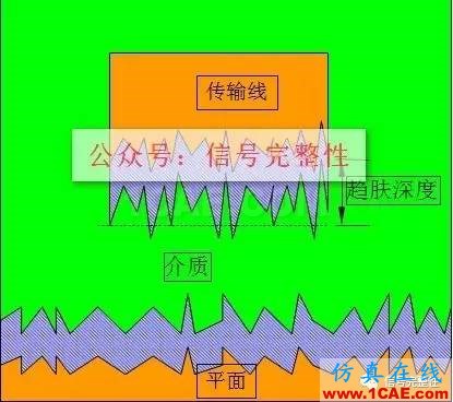 【干貨】高速電路設(shè)計中不可忽略的一個重要因素【轉(zhuǎn)發(fā)】ansysem培訓(xùn)教程圖片3
