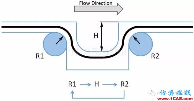 【autoform技術案例】以B柱為例進行系統性拉延筋設計autoform汽車仿真圖片3