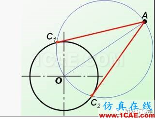 機(jī)械制圖基礎(chǔ)知識,大學(xué)四年的精華全在這里了!機(jī)械設(shè)計(jì)培訓(xùn)圖片41
