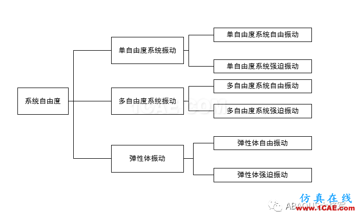 ABAQUS理論篇——模態分析abaqus有限元資料圖片4
