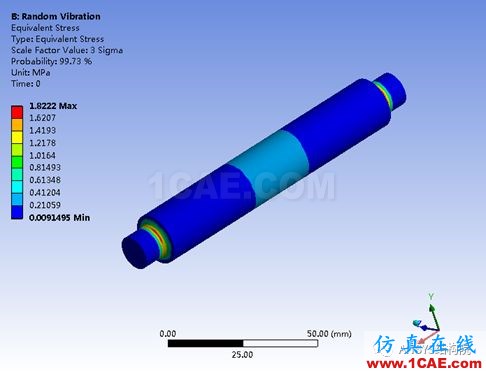 某轉軸隨機振動分析【轉發】ansys圖片12
