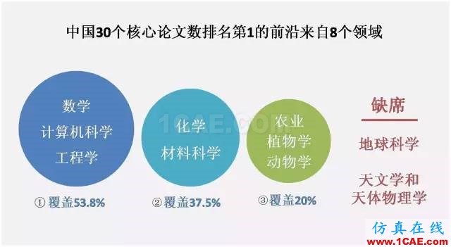 【資訊】中國科研實力何時趕超美國？中美科研實力大比拼！圖片4