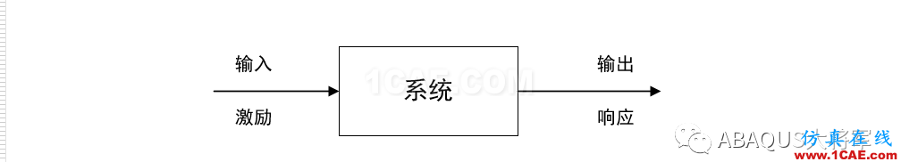 ABAQUS理論篇——模態分析abaqus有限元圖片3