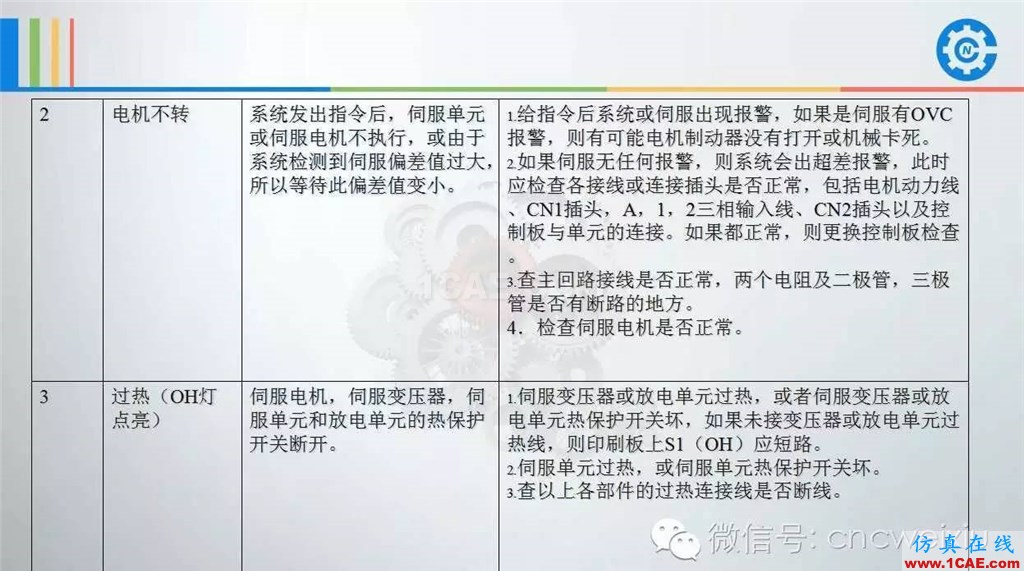 FANUC進(jìn)給伺服故障分析PPTug設(shè)計圖片19
