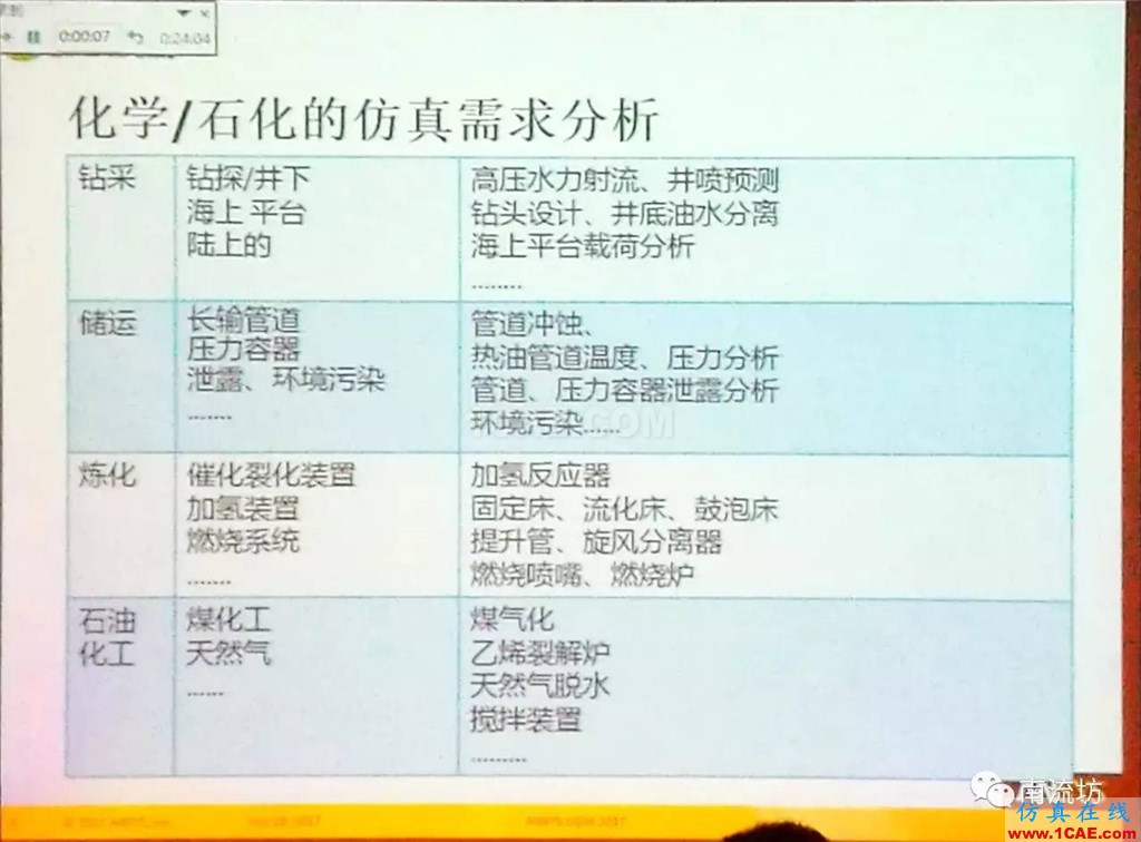 化學/石化工業中的流體仿真視頻(槍版)fluent培訓的效果圖片5