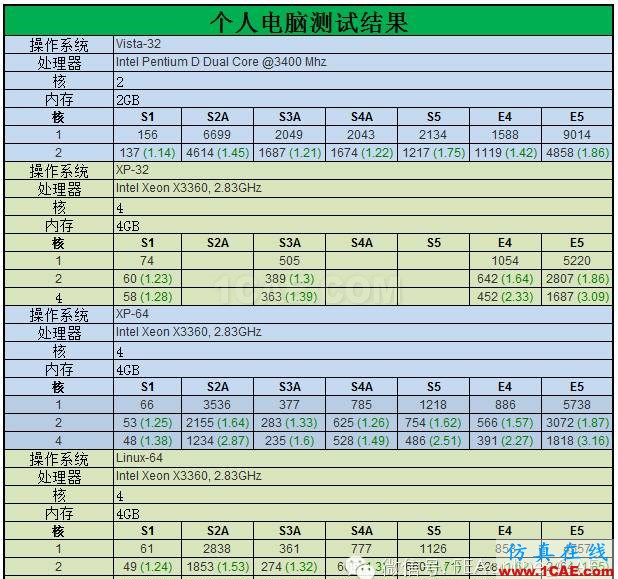 ABAQUS并行計算到底有多強大？abaqus有限元培訓教程圖片4