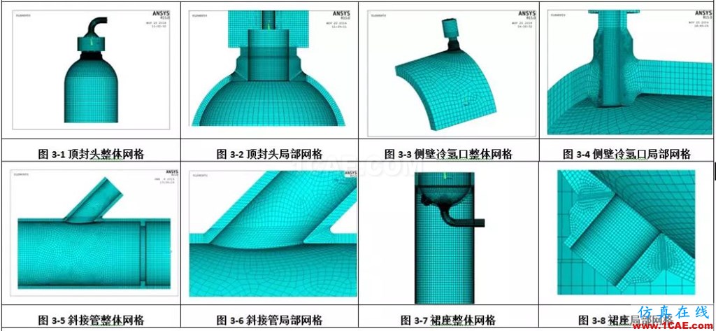 產品 | 加氫反應器蠕變疲勞分析計算系統ansys培訓的效果圖片4