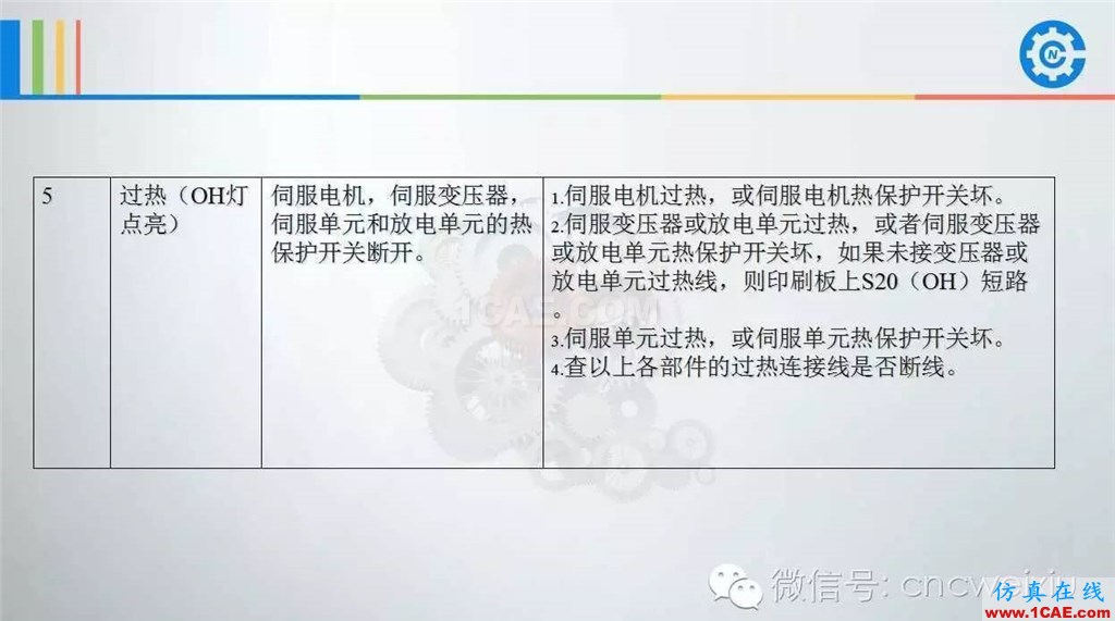 FANUC進(jìn)給伺服故障分析PPTug模具設(shè)計技術(shù)圖片11