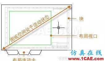 http://help.autodesk.com/cloudhelp/2016/CHS/AutoCAD-Core/images/GUID-E4174B13-8C11-441E-8489-FB70DDB234E7.png AutoCAD2016基礎(chǔ)應(yīng)用(9)布局AutoCAD仿真分析圖片2
