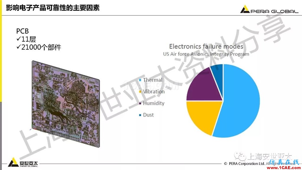 技術分享 | ansys workbench電子產品結構可靠性分析技術ansys結果圖片4