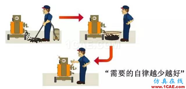 看看這些5S模具車間，你憑啥做不到？ug設計教程圖片11