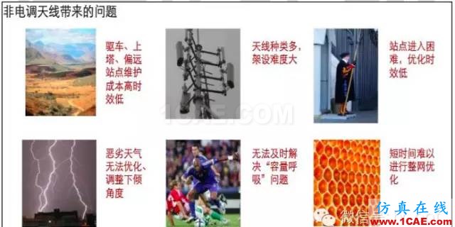 最好的天線基礎知識！超實用 隨時查詢(20170325)【轉】HFSS結果圖片81