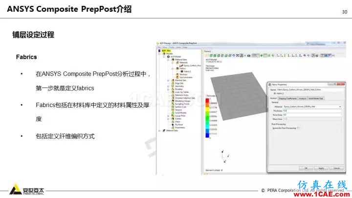 技術分享 | 58張PPT，帶您了解ANSYS復合材料解決方案【轉發】ansys仿真分析圖片30