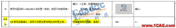 PCB輸出GERBER的DFM案例【轉發】ansys圖片3
