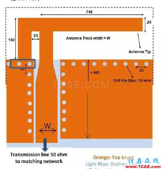 【絕密資料】萬字2.4G天線設計指南HFSS分析圖片20