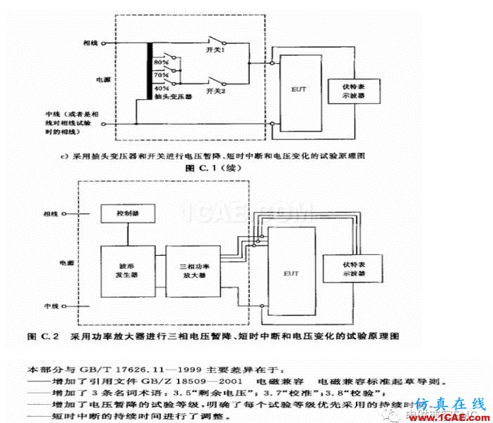 電磁兼容刨根究底微講堂之電壓暫降、短時中斷以及電壓變化標準解讀與交流20170401HFSS分析圖片8