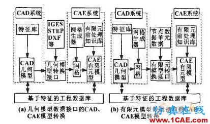 面向CAE分析的CAD模型轉換研究cae-fea-theory圖片6