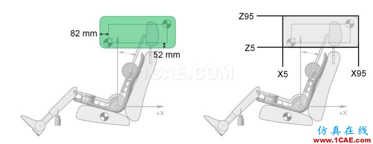 EURO-NCAP側面角度柱碰撞完整版（Version 7.0.2 ）hypermesh分析圖片10