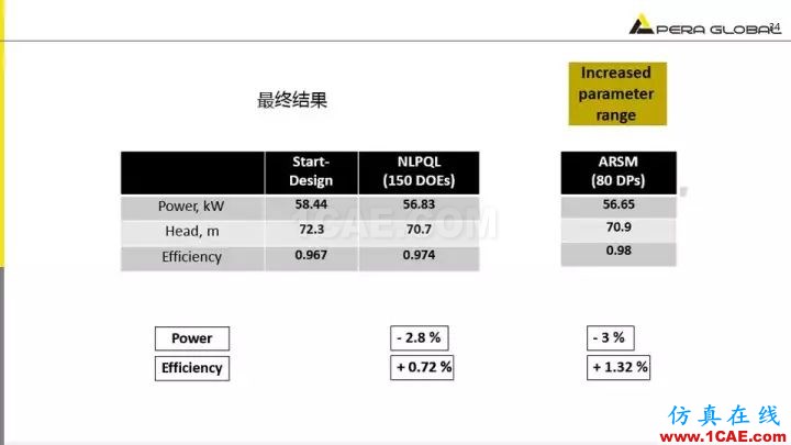 技術分享 | 泵水力設計及優化仿真fluent圖片34