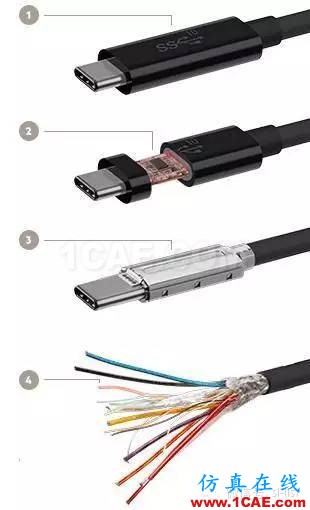真假美猴王！USB3.1與Type-c！HFSS培訓課程圖片4