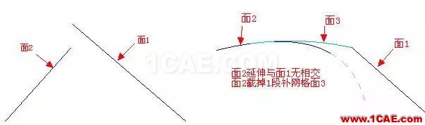 UG破面修補(bǔ)的技巧ug模具設(shè)計(jì)技術(shù)圖片13