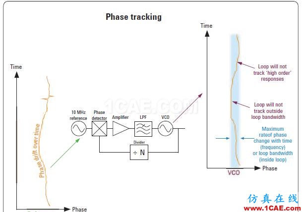 相位相參，你知道嗎?ansys hfss圖片3