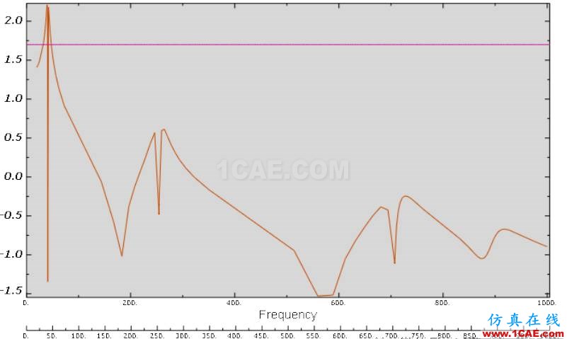 如何用ABAQUS計算動剛度--實例解析abaqus有限元培訓教程圖片20