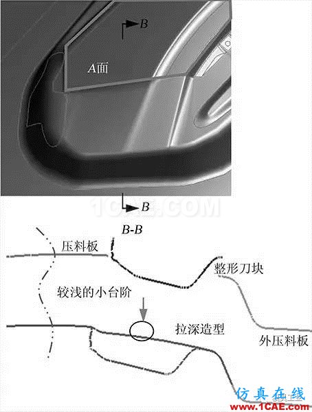 【干貨】應(yīng)對(duì)汽車翼子板拉深起皺開(kāi)裂的技術(shù)總結(jié)【轉(zhuǎn)發(fā)】autoform分析圖片2