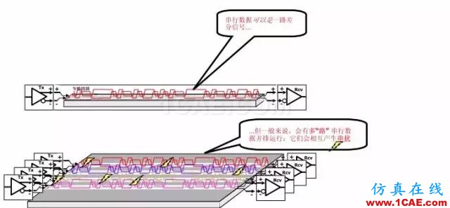 【科普基礎】串擾和反射能讓信號多不完整？ansys hfss圖片10