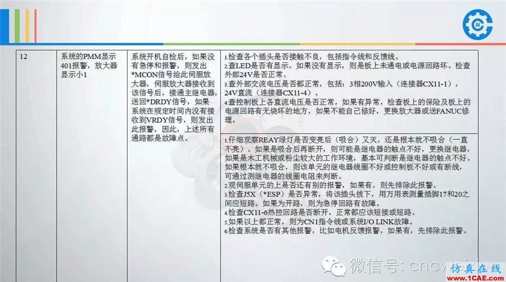 FANUC進(jìn)給伺服故障分析PPTug設(shè)計教程圖片38