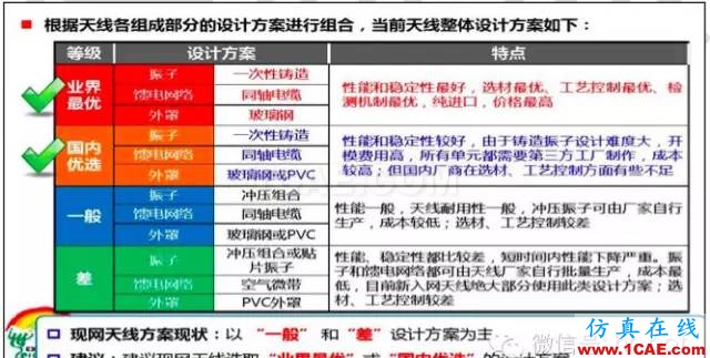 最好的天線基礎知識！超實用 隨時查詢(20170325)【轉】HFSS結果圖片29